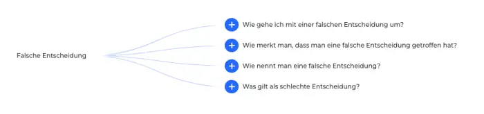 Falsche Entscheidung