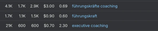 Suchbegriffe zu Executive Coaching